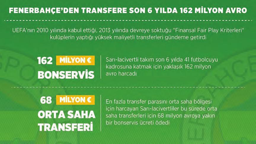YANAL DÖNEMİNDE 29 MİLYON AVRO TRANSFER YAPILDI Fenerbahçe Kulübü, Aykut Kocaman dan sonra takımı emanet ettiği Ersun Yanal ın teknik direktörlüğündeki 2013-2014 sezonunda 29 milyon 250 bin avro