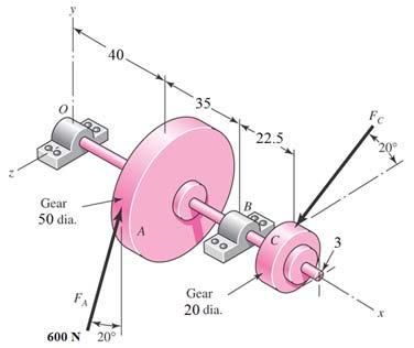 Örnek a) Şekildeki şaft 1200 rpm ile dönmektedir. O ve B deki bilyalı rulmanların (single row, angular contact) her birinden en az %95 güvenilirlik ile 15,000 saat ömür beklenmektedir.