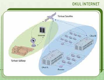 Uydu İşletme Hizmetleri: TürksatVSAT İnternet Erişim (Internet Access) Yüksek Hızlı Data Transferi