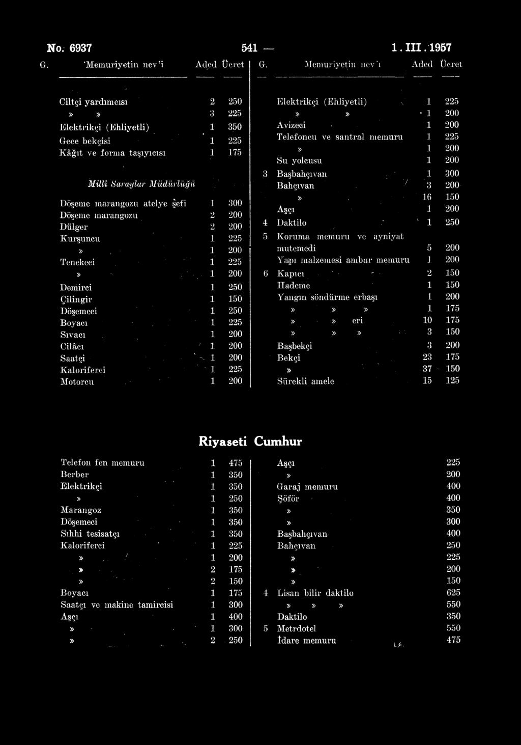 No. 6937 541 1. III. 1957 G. 'Memuriyetin nev 'i Aded Ücret G.