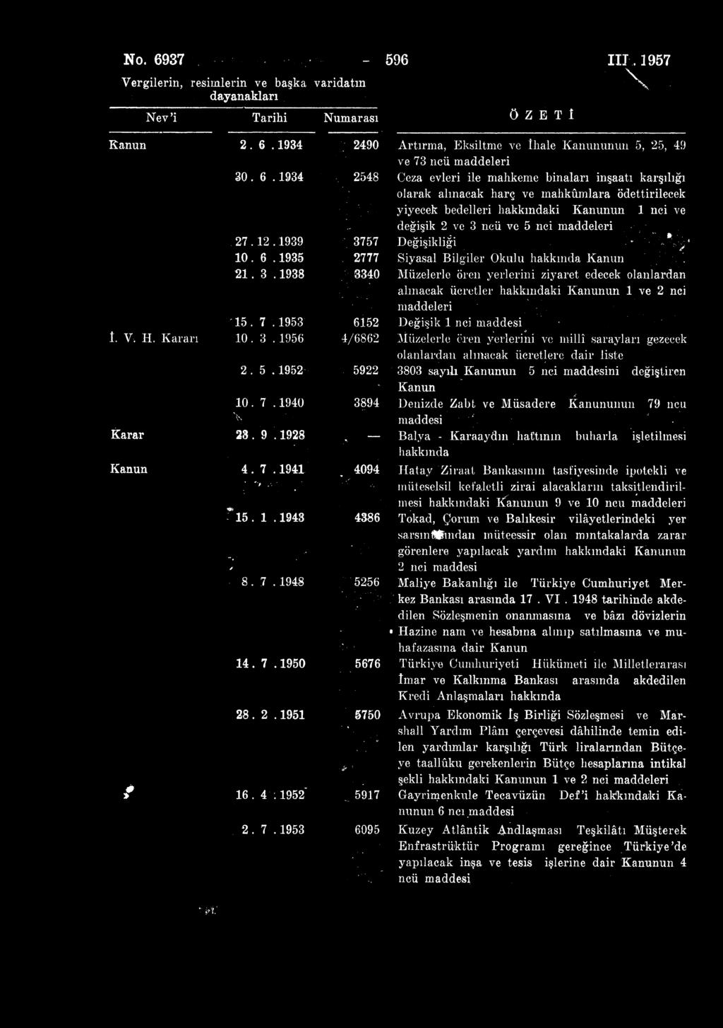 Ceza evleri ile mahkeme binaları inşaatı karşılığı olarak alınacak harç ve mahkûmlara ödettirilecek yiyecek bedelleri hakkındaki Kanunun 1 nci ve değişik 2 ve 3 ncü ve 5 nci maddeleri 3757