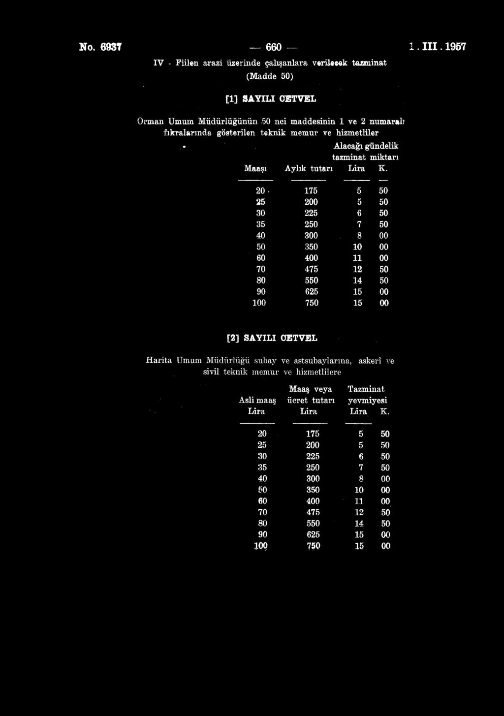 memur ve hizmetliler Alacağı gündelik tazminat miktarı Maaşı Aylık tutarı Lira K.