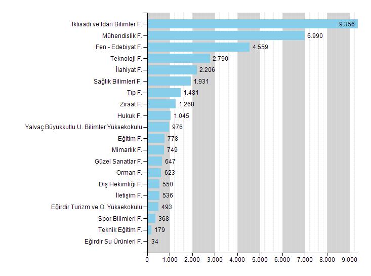 ÖNLİSANS eğitimi veren akademik birimlerde erkek öğrencilerin sayısı