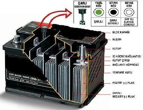 Akünün içerisindeki sıvıya elektrolit denir. Elektrolit saf su ile asit karışımıdır. Akünün içerisindeki elektrolitin seviyesi plakaların 1 cm üzerinde olmalıdır.