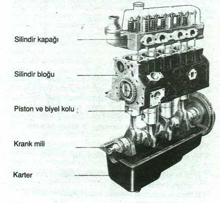 Parçaları: Karter Yağ Çubuğu Yağ Filtresi Yağ Pompası Yağ Müşürü Yağ Göstergesi Sistemin Çalışması: Yağ