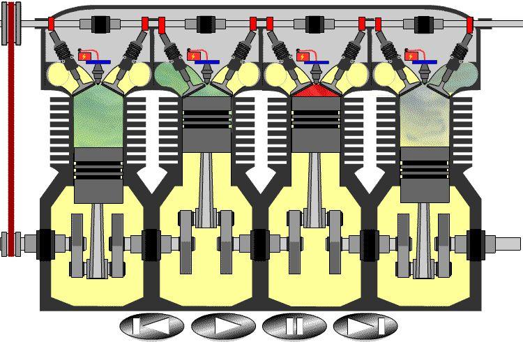 zamanlı 2 zamanlı motor 4