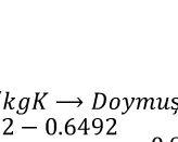 8 Çözümlü Termodinamik Problemleri Ç ℎ + ℎ ℎ ℎ + (1 )ℎ 1(ℎ ) ; ℎ ℎ 720.87 192.61 0.2017 ℎ ℎ 2812.1 192.