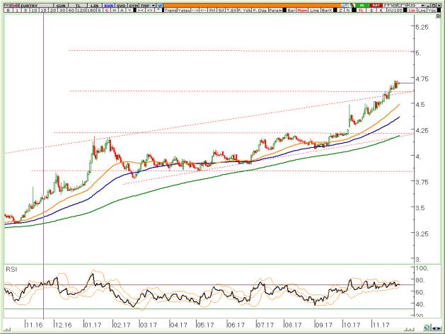 VİOP EURTRY Aralık Kontratı VİOP EURUSD Aralık Kontratı VİOP XAUUSD Aralık Kontratı 4,