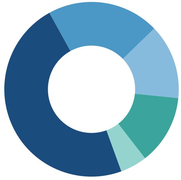 KISACA TESLAKOM... TESLAKOM KİMDİR? (*) Ref: Tubisad, Deloitte 2017 ELEKTRONİK HABERLEŞME 15 B USD İLETİŞİM TEK.