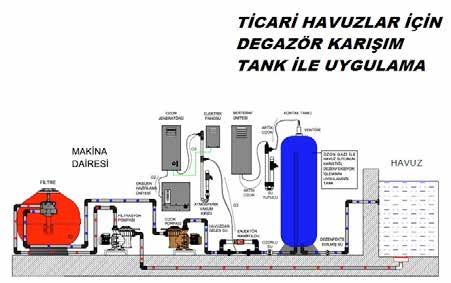 DEZENFEKSİYON SİSTEMLERİ disinfection systems SİSTEM KURULUMUNDA ÖNEMLİ HUSUSLAR Çalışma gerilimi 220 V 50 hz (180-240 V) arası olmalıdır.