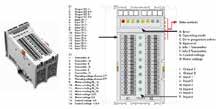 PLC I/O MODÜLLERİ ENDÜSTRİYEL BİLGİSAYAR ve KONTROLÖRLER Ürün Kodu Açıklama Paket Birim Fiyat ÖZEL MODÜLLER 750-404 Yukarı / Aşağı Sayıcı, DC 24 V, 100 khz 1 273 750-491 Load Cell Modülü, 1 kanal 1