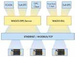 759-911 WAGO-I/O-PRO 759-920 WAGO-I/O-CHECK WAGO I/O-CHECK WAGO-I/O-CHECK ; WAGO-I/O-SYSTEM 750 serisindeki ürünlerin giriş ve çıkışlarının izlenmesine olanak sağlar.