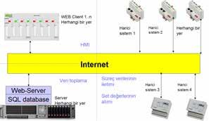 058 761-316 4DI+2DO+4AI+ DATA KAYDI + INTERNET + MODBUS MASTER + GPS 1 1.