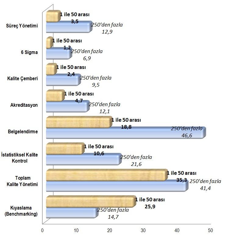 Her ölçek ayrı ayrı faktör analizden geçirilmiş ve güvenilirlikleri Cronbach Alpha değerleri ile test edilmiştir. Güvenilirlik katsayıları 0.