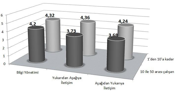 007) açısından anlamlı fark bulunmuştur (Tablo 1).