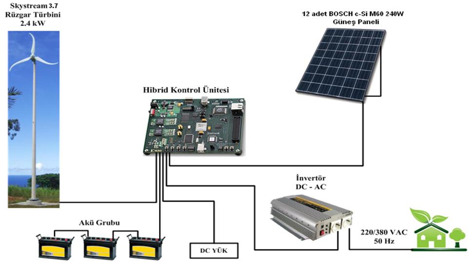 RÜZGAR GÜNEŞ HİBRİD ENERJİ