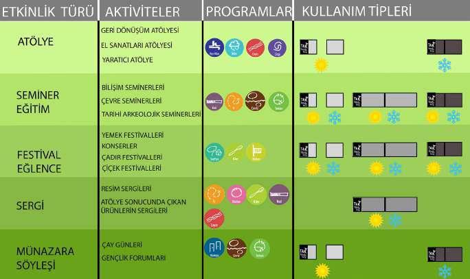 mekanlar İş Planı kullanım odaklı değişebilen