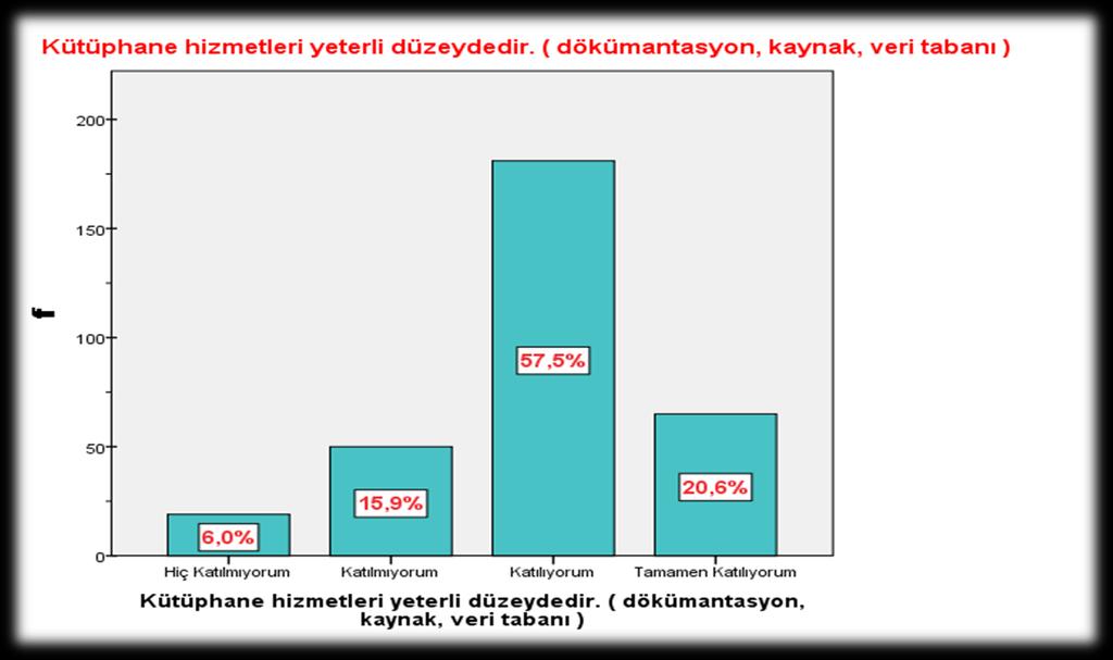 Toplam 315 kişi tarafından doldurulan anket sonuçlarına göre