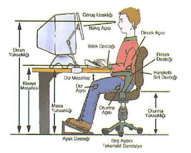 Kullanıcı Sayılarına (Paylaşıma) Göre Bilgisayarlar: 1) Tek Kullanıcılı Bilgisayarlar (Single User) 2) Çok Kullanıcılı Bilgisayarlar (Multi User) Bilgisayar yapı bakımından iki kısma ayrılır: 1.