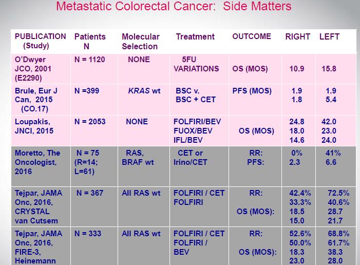 Metastatik Kolon Kanserinde
