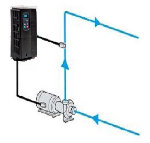 E2000 PID Kontrol Sürücü PID algoritması ile feedback bilgisine bakarak motor kontrolü