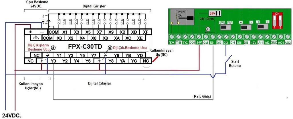 E2000 Pals Kontrol Sürücü PLC vb.