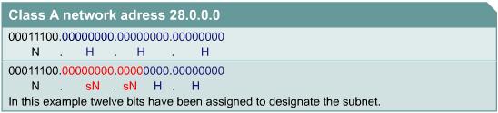 borrowed allows 2 5-2 or 30 subnets