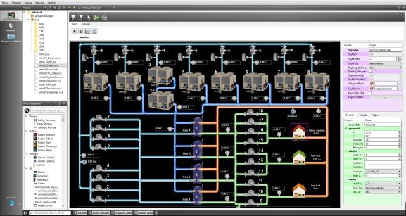 Sembol ve Sayfaları Farklı Projelere Aktarabilme İstemci Desteği Windows, Linux ve MacOS Desteği Yanında Android gibi Mobil Platformlarda Uzaktan İzleme Alarmlar Gelişmiş Alarm Editörü ile Alarmlar