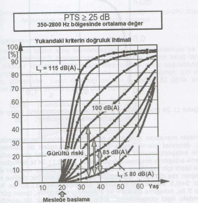 Şekil 4.