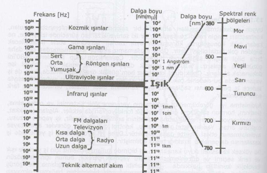 3.AYDINLATMA Tanım, Önem Uygun aydınlatma koşulları altındaki bir salonda verilen konferansta sunulan, kontrastları zengin renkli bir slayt, bir iki saniyelik zaman sürecinde izleyiciye, ne kadar