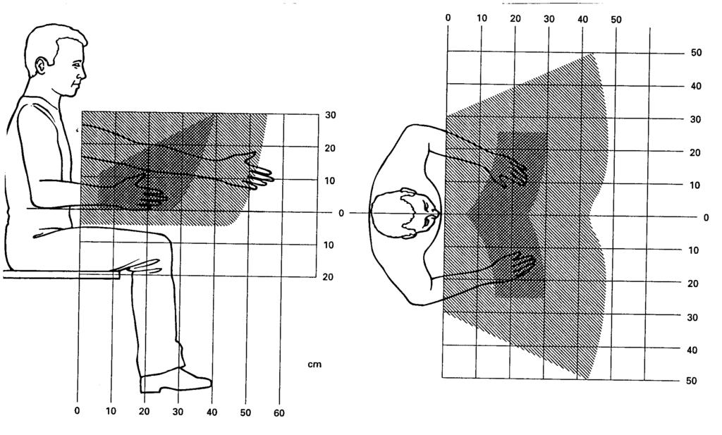 Şekil 18 Tezgah ve masalarda el işlemleri için maksimum ve minimum çalışma alanları Şekil 19.