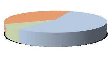 %18 Grafik 3.4.2.1.1.1Ankara-EskiĢehir arası yolcuların araç tercihi dağılımı Özel oto
