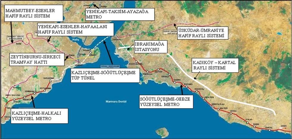 Marmara Denizinde Kombine TaĢımacılık, Yük Tesislerinin Kent DıĢına TaĢınması, Sinyalizasyon Projesi, Türkiye-Suriye 3.