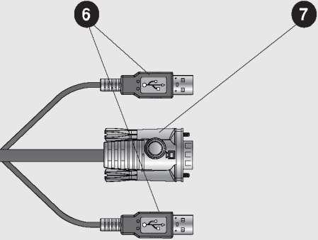 Port LED 4. KVM Kabloları 5.