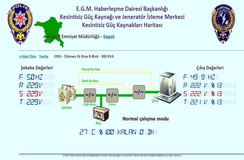 Jeneratörlerinizi ve yakıt deposunu hırsızlığa karşı takip edebilirsiniz.