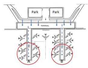 2.2.1. Yatay dağılım konseptleri 1. İskele parmak tipi yolcu terminal binası İskele parmak tipi konsepti, bir ana merkez ve gidiş salonlarının bulunduğu bir dizi parmaktan oluşmaktadır.