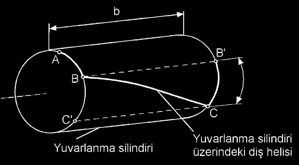 Adım kavrama oranı 0- ve V-0