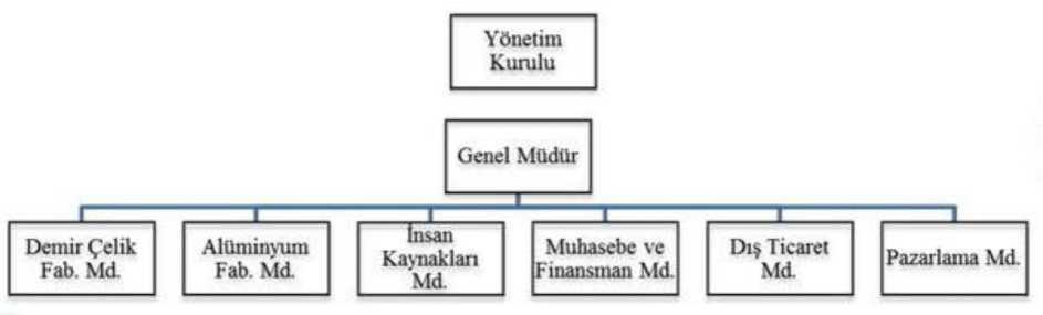 GENEL BİLGİLER 1. Raporun ilgili olduğu hesap dönemi: Bu faaliyet raporu 01.01.2014-31.12.2014 hesap dönemi faaliyetlerine ilişkindir. 2.