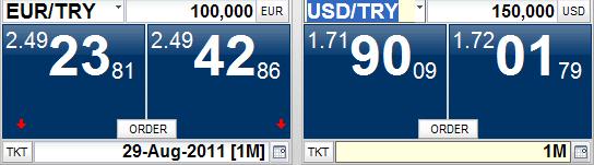 EUR/TL ve USD/TL İçin