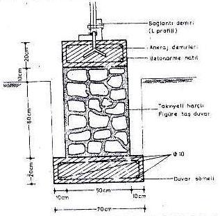 Temelin üstüne 20-30cm kalınlığında ve 20-30 cm