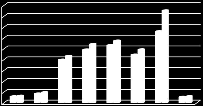 SÜT ÜRÜNLERİ TÜFE MADDE FİYATLARINDA 216 EYLÜL VE 217 EYLÜL KARŞILAŞTIRMA (TL/KG) 45, 4, 35, 3, 25, 2, 15, 1, 5,, 216 Eylül 217 Eylül PERAKENDE SÜT ÜRÜNLERİ FİYATLARI CARREFOUR EN DÜŞÜK EN YÜKSEK EN