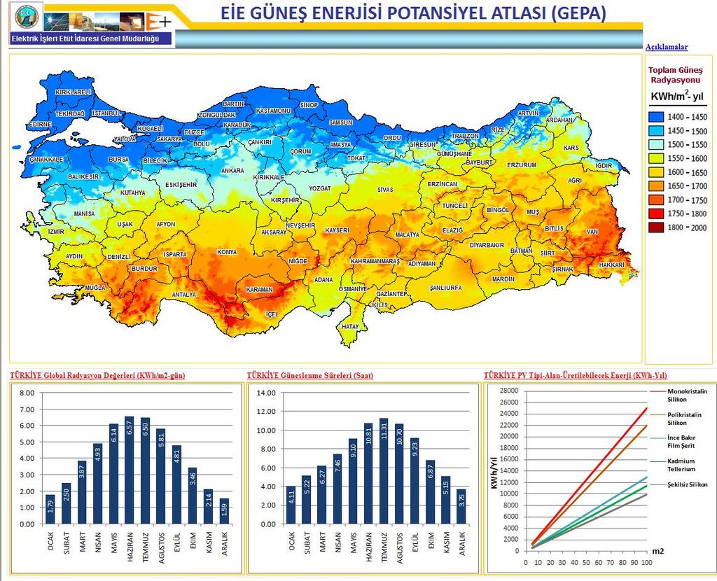 TÜRKİYE DE GÜNEŞ ENERJİSİ POTANSİYELİ Türkiye genelinde: yıllık toplam