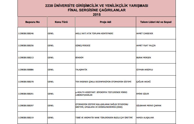 2238/B-Üniversite Düzeyi