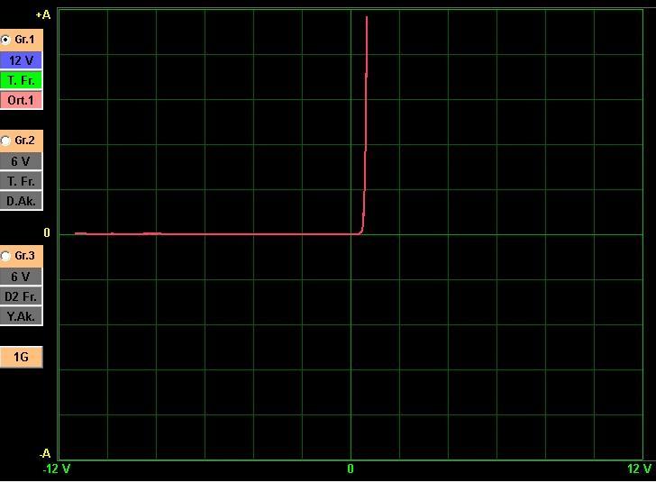 gösterilmektedir. Ohm Kanununa göre Voltaj/Akım doğrusal olduğundan Direnç grafiği düz bir lineer çizgiden oluşmaktadır.