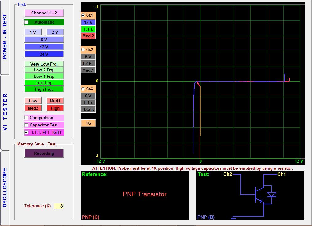 TIP42C PNP Transistor Resim 125: PNP Transistör VI Grafiği, Eşdeğer Devre Şeması