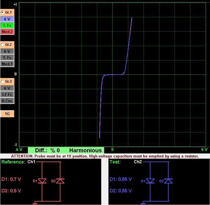 Resim 188: 74LS02 Output VI Grafiği Resim 189: 74LS02 Output VI Grafiğinin Kendi Aralarında Karşılaştırılması Analog entegreler; genellikle op amp diye adlandırılır.