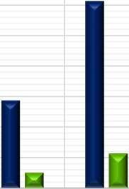 EİGM HAFTALIK PİYASA GÖZLEM RAPORU 217/42 SAYI:223 5. Şekil 25: Saatlik Net Dengesizlik Analizi 4. 3. Net Dengesizlik () 2. 1. -1. 217 Net Dengesizlik -2. 216 Net Dengesizlik -3.