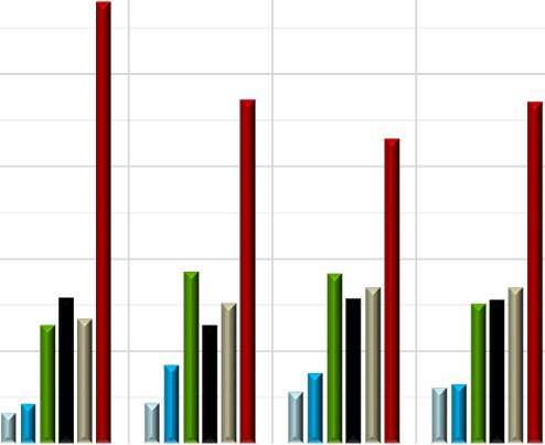 EİGM HAFTALIK PİYASA GÖZLEM RAPORU 217/42 SAYI:223 25 2 Şekil 7: Yük, Rezerv, Rüzgar-Yenilenebilir Üretimi ve PTF-SMF İlişkisi 6. 5. 15