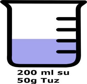 A) B) 4.4. Kapalı mekânların aşırı soğumasını önlemek için ortama su konulmasının yararını açıklar. (19) İyi ki depoya bol miktarda su koydum, soğuğa rağmen hiç bir sebze meyvem donmadı.