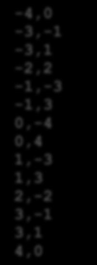 readline(), out sayı); if (sayı <= 0) continue; // kalan kısmı atlar adet++; toplam += sayı; Console.